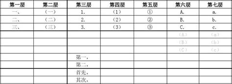 1|正式文体的层次标号，如一、（一）、1、（1）、①等等这些该怎。